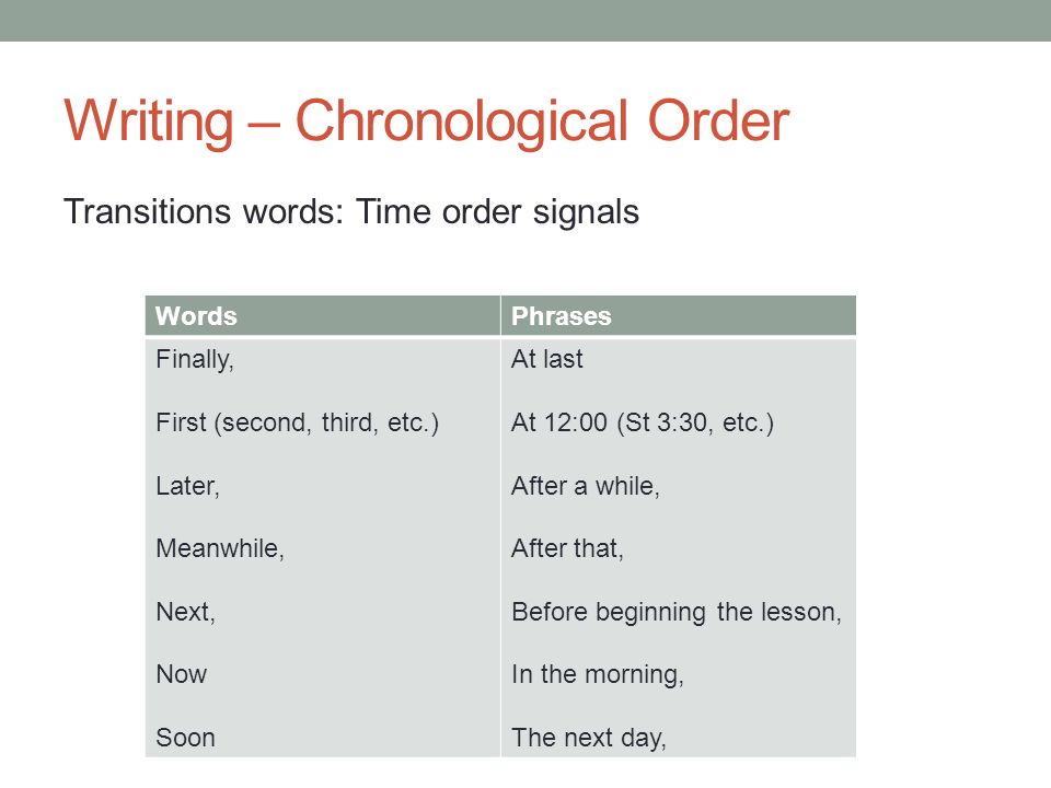 chronological order in essay writing
